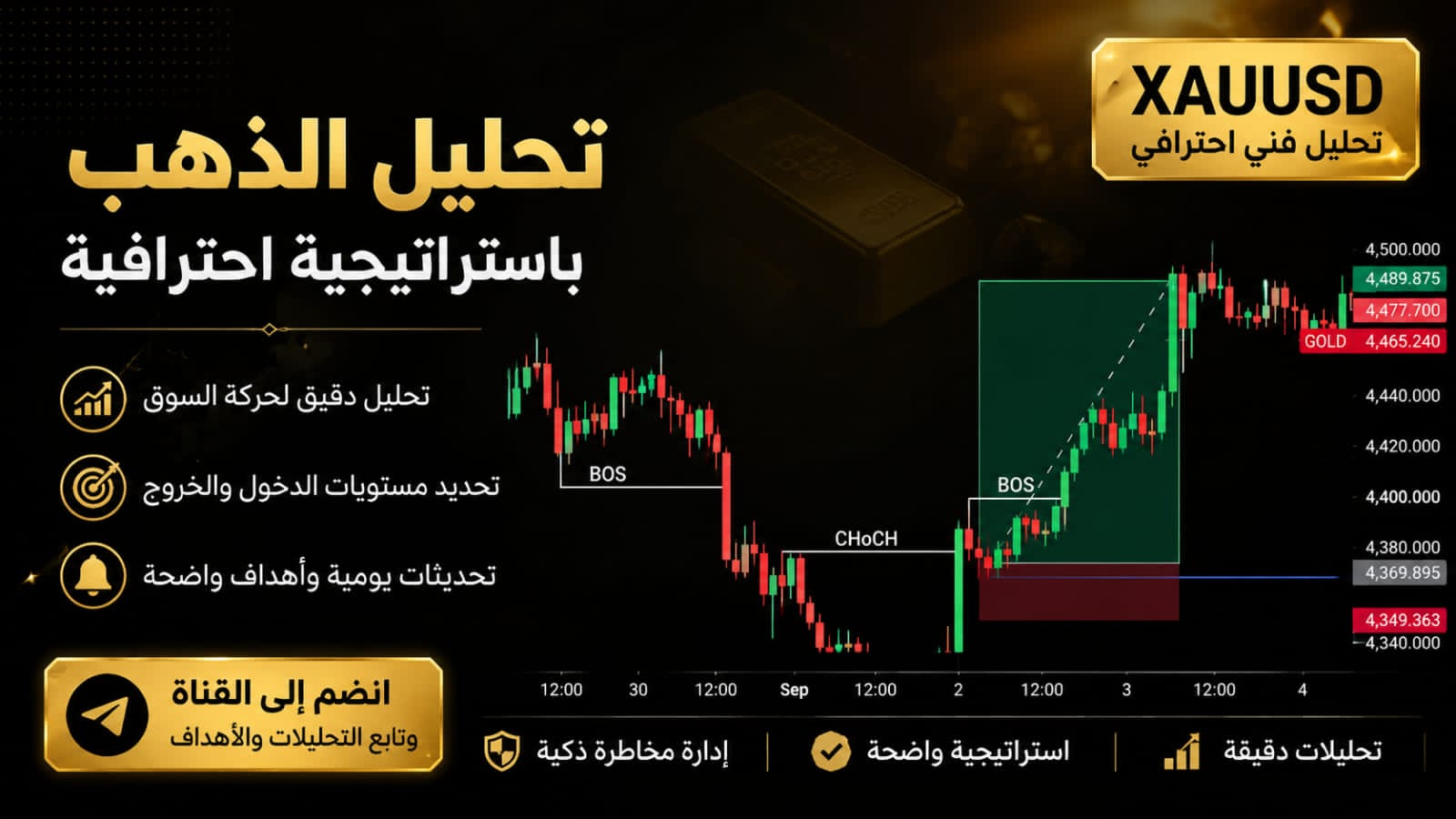 XAUUSD GOLD TRADER