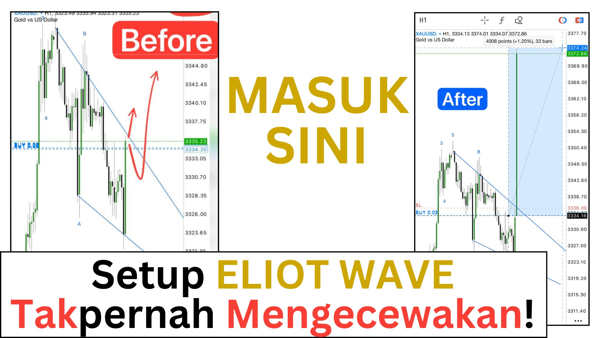 ELLIOTT WAVE 🇸🇬
