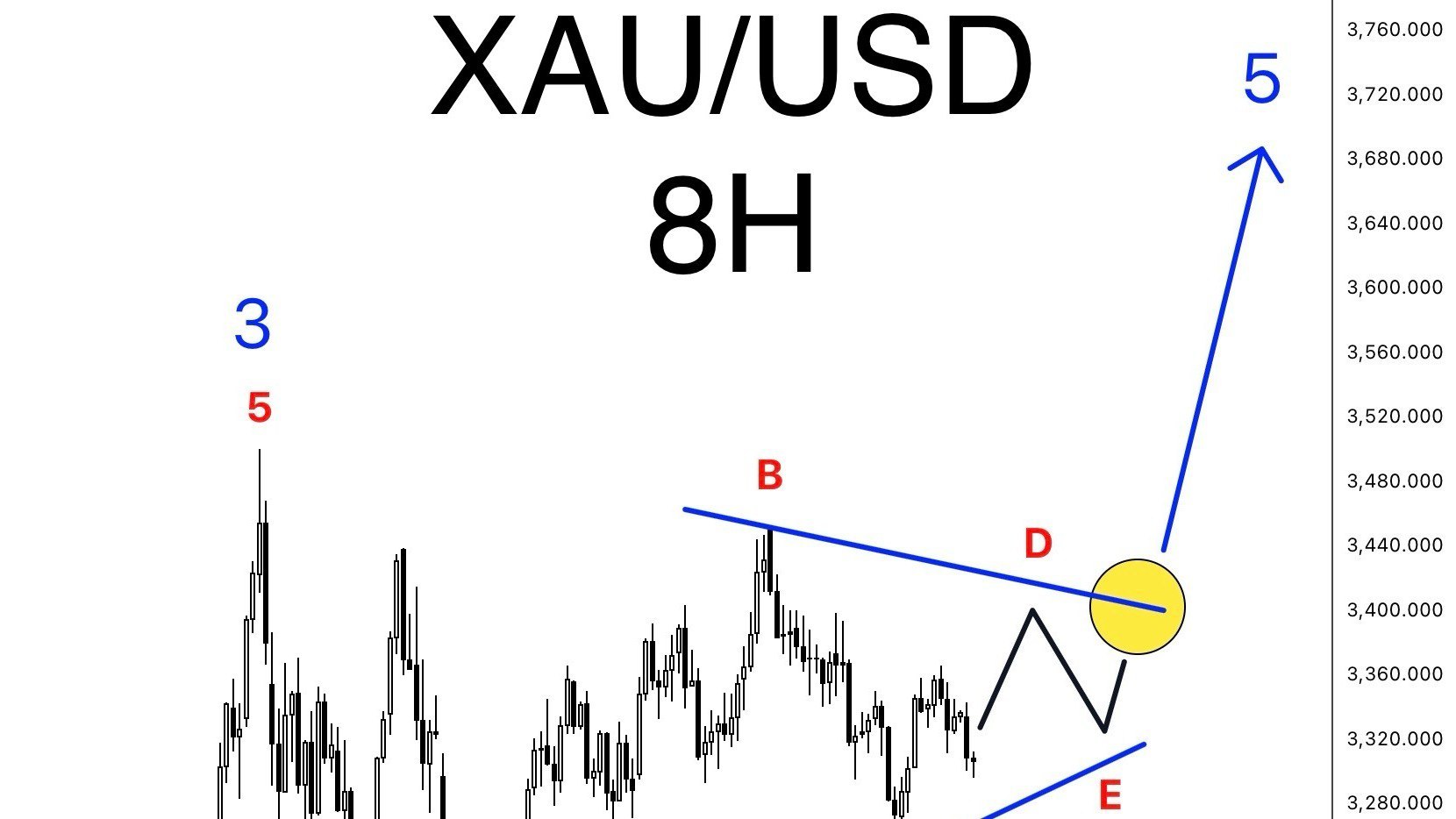 168FX Dubai Signals ๐ฆ๐ช