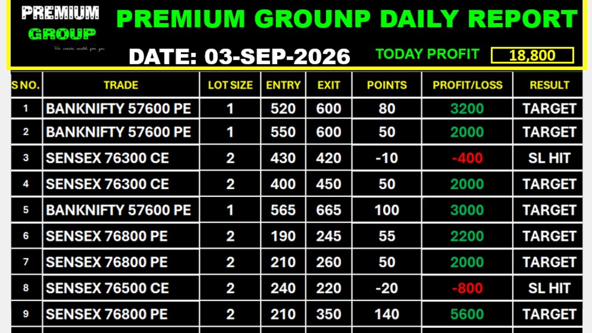 GROW MORE TRADING®
