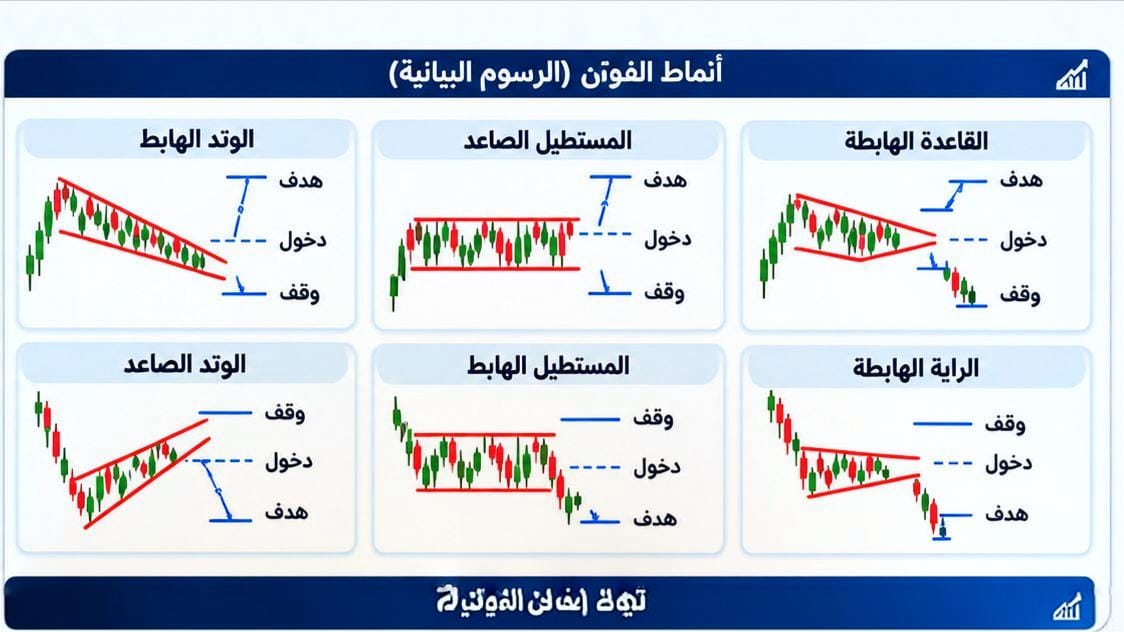 إشارة الاحتراف للذهب