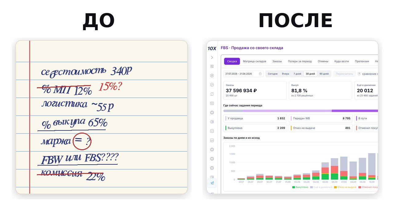 Козырь ➚