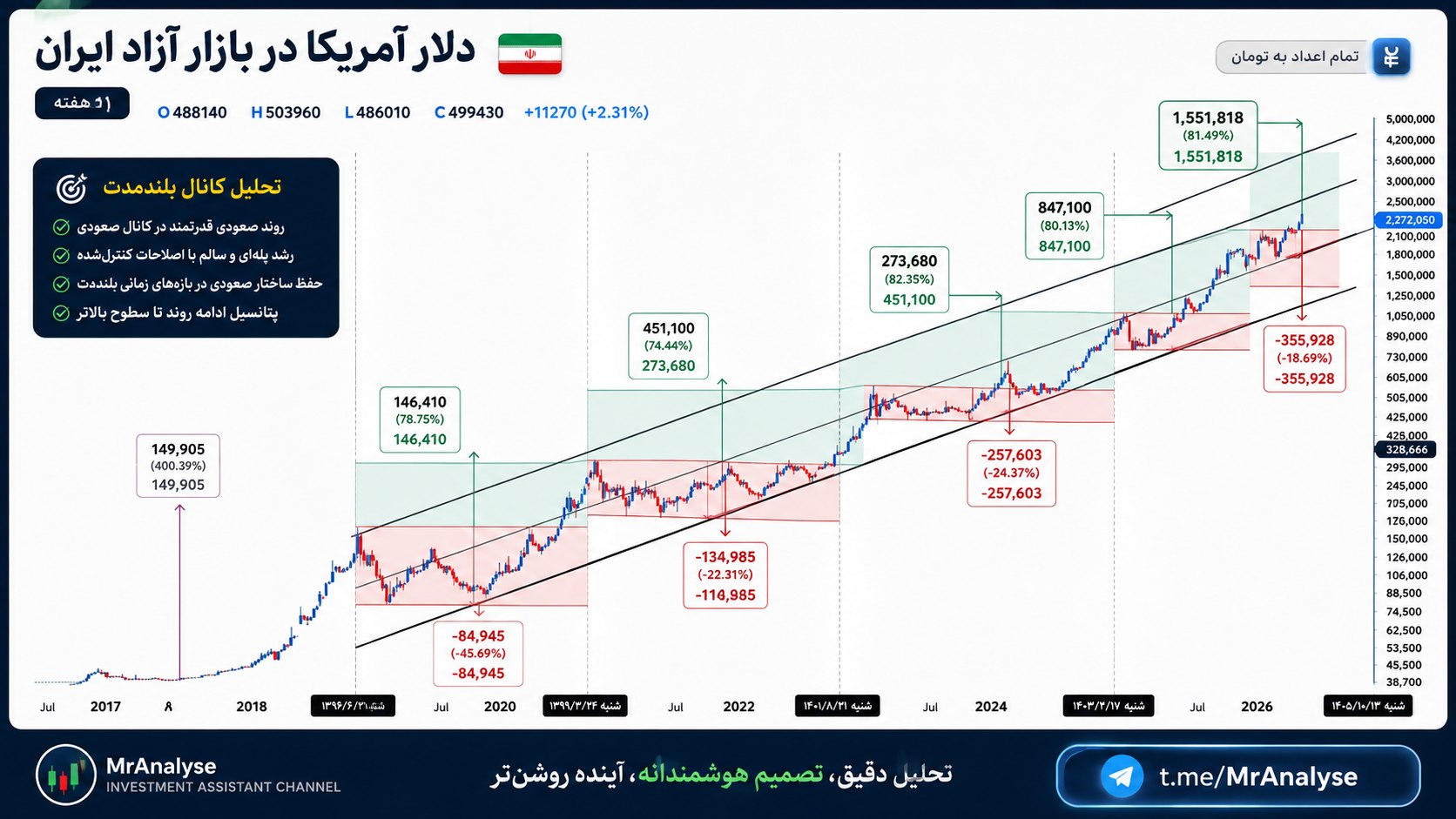 MrAnalyse | تحلیل | سیگنال رایگان