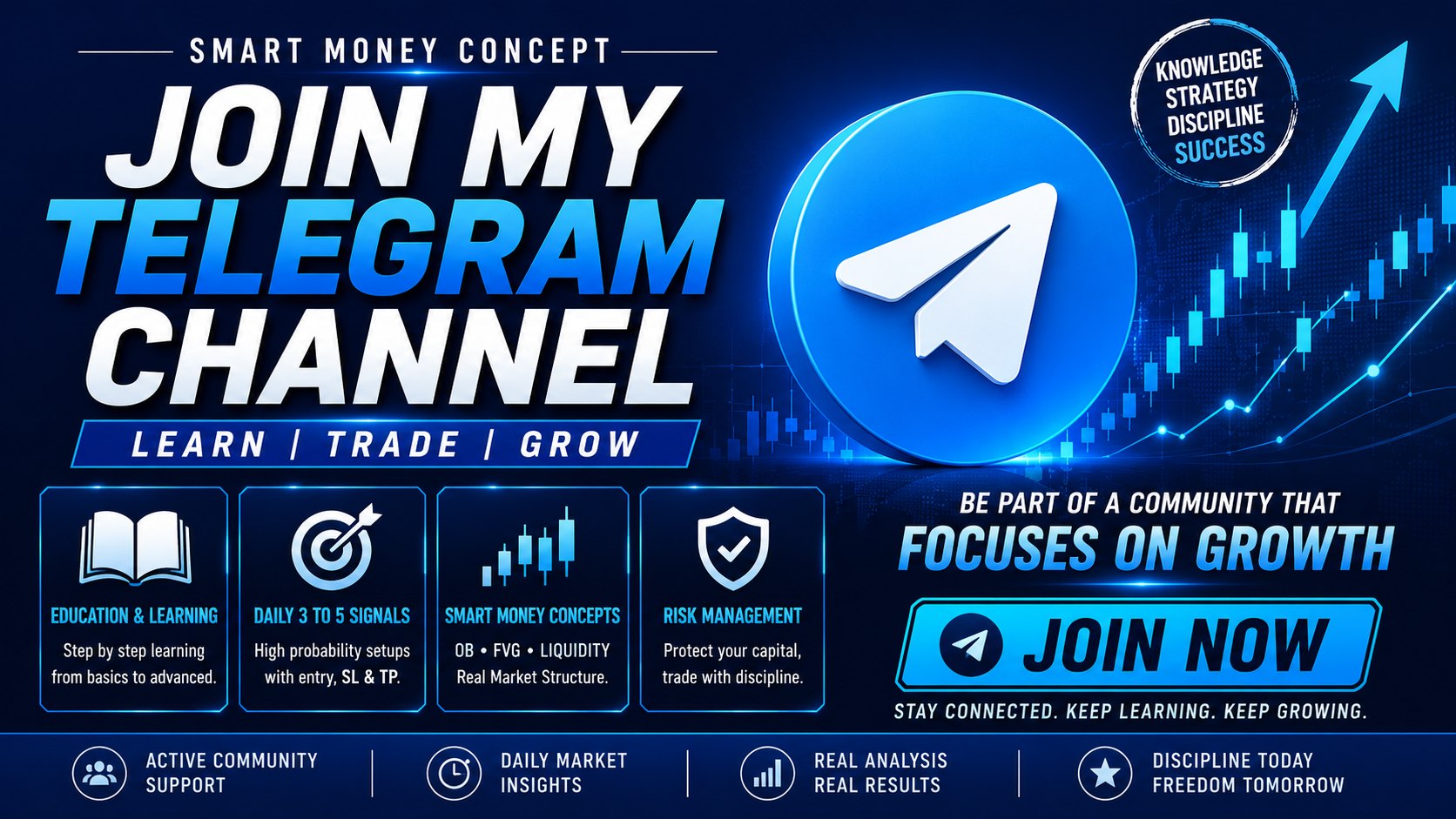 SMART MONEY XAU SIGNALS