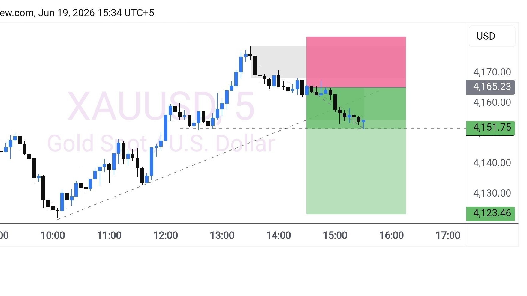 TRADE CRAFT SIGNALS