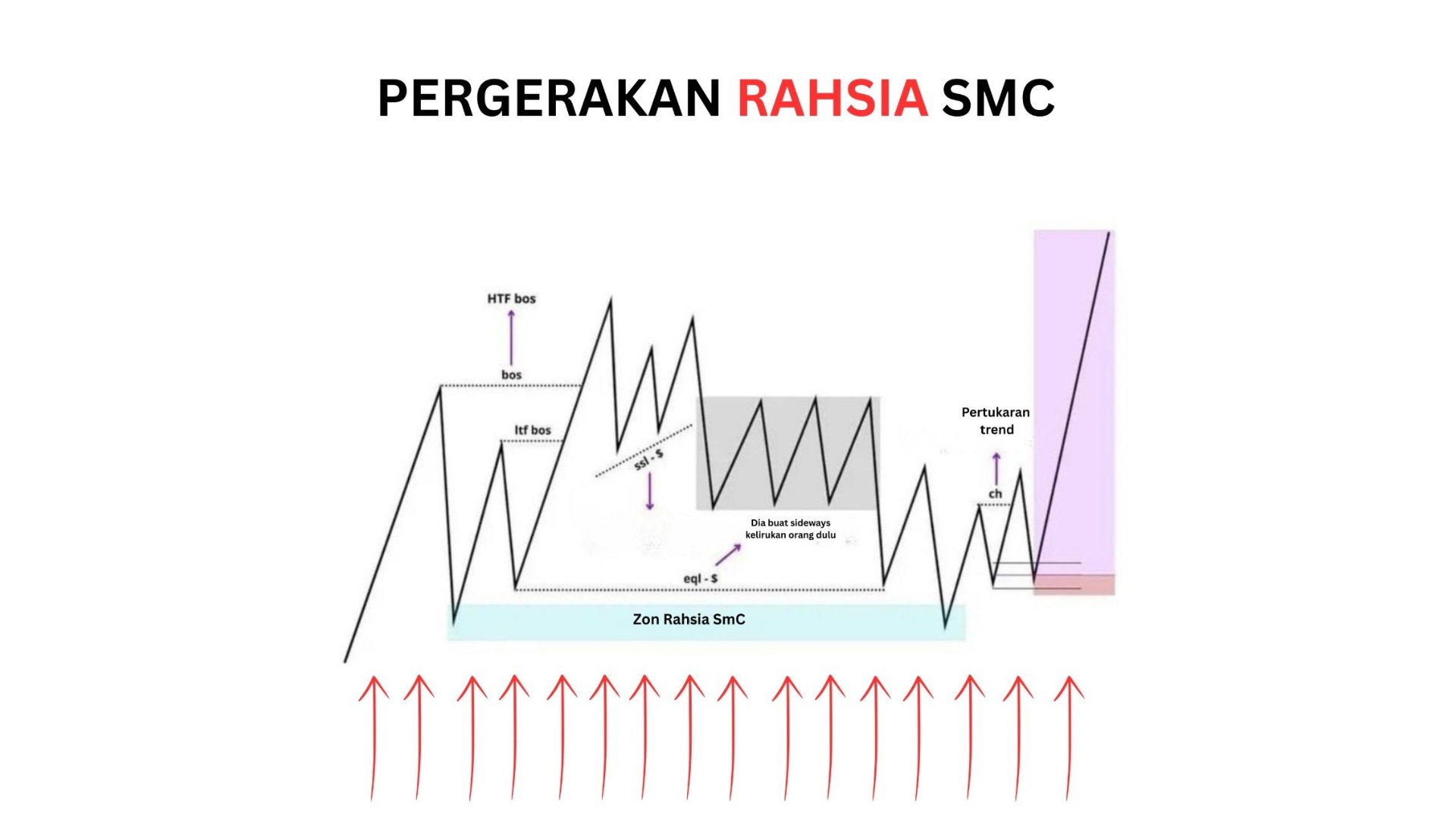 SMC OPERATOR FX