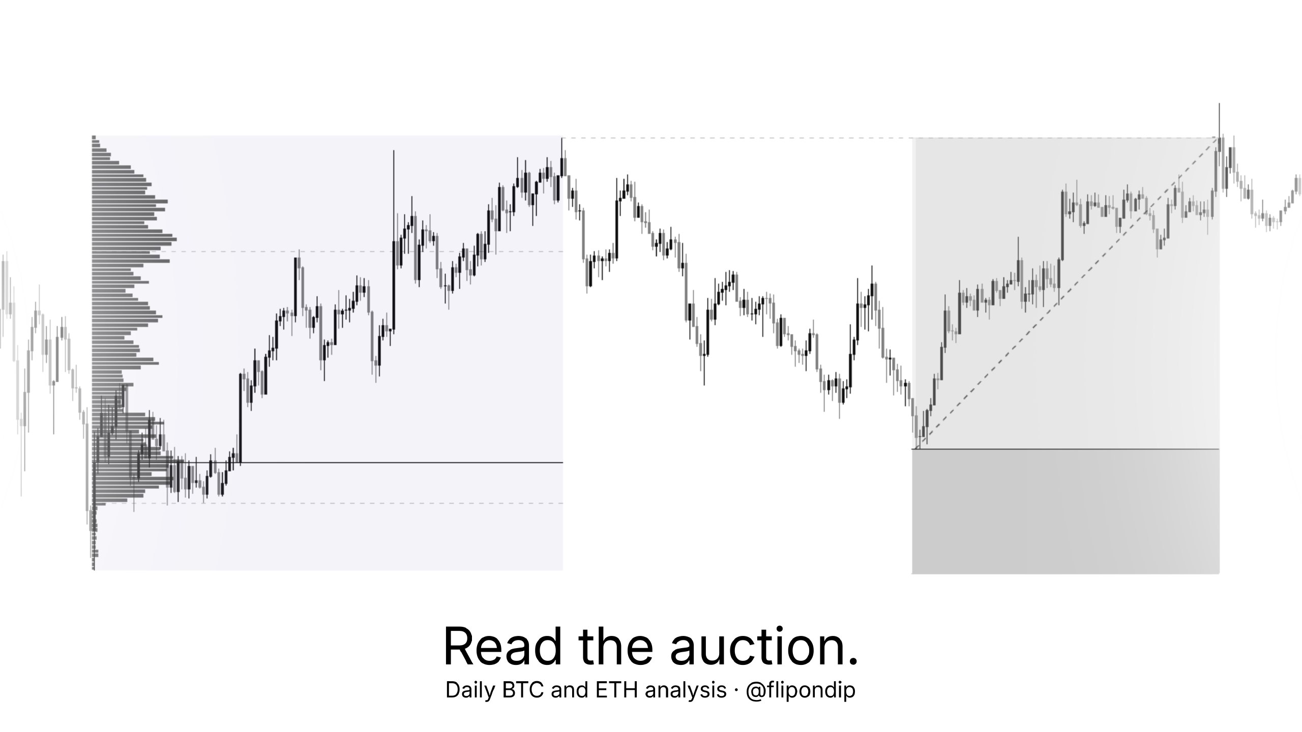 Flip On Dip | Crypto & Trading
