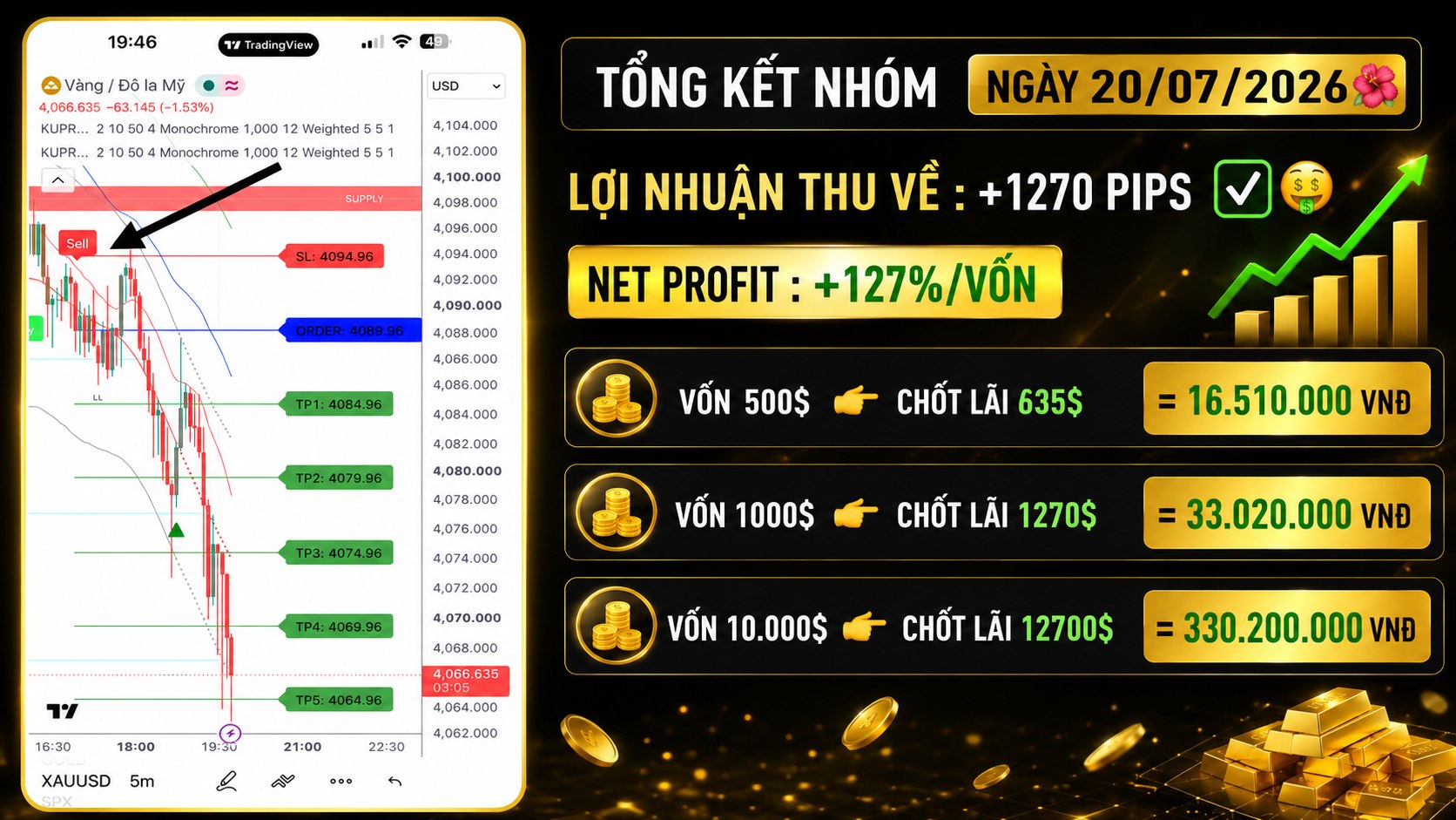 Gold Scalping HTP 🇻🇳