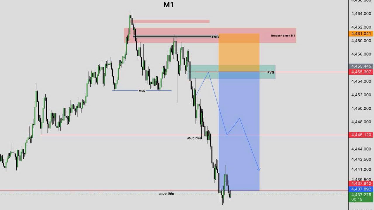 AnhBình-Forex-Signals