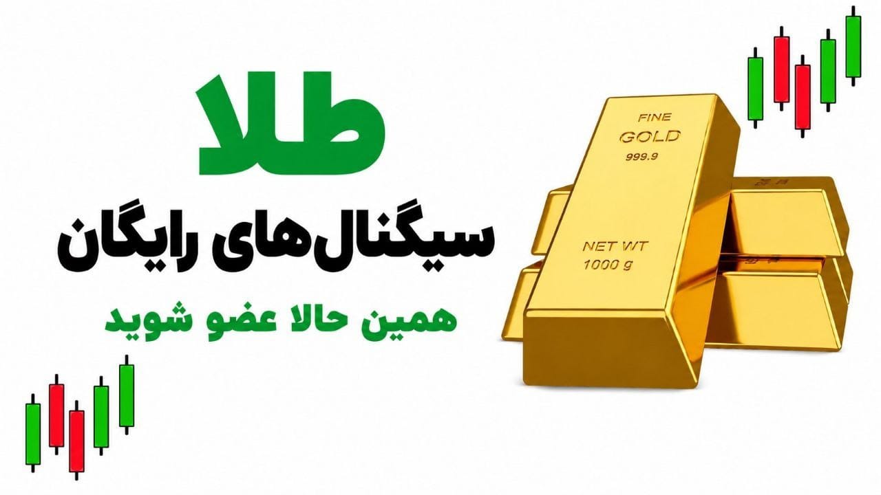 Daily Gold signal