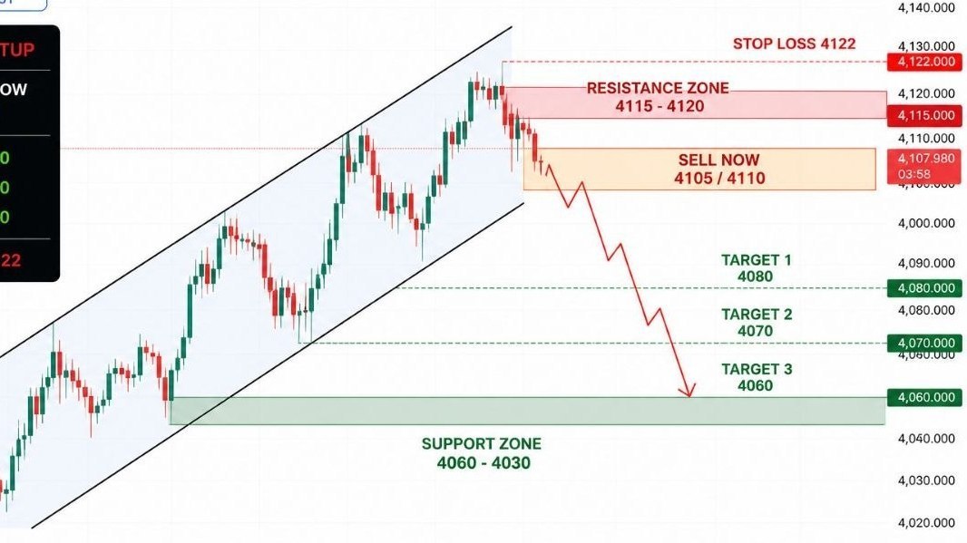 XAUUSD PRO TRADER