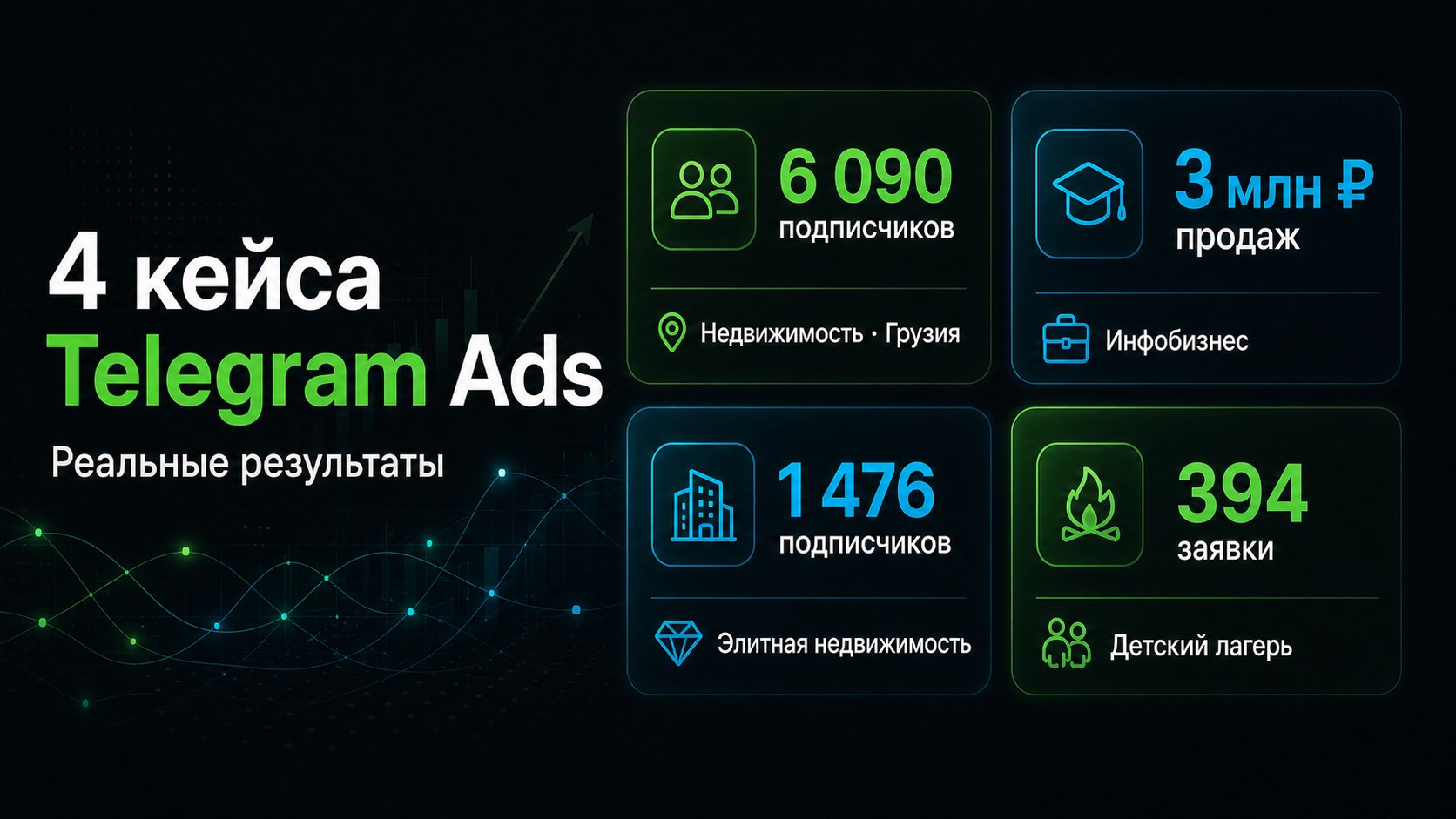 Clickise — говорим на языке Telegram Ads