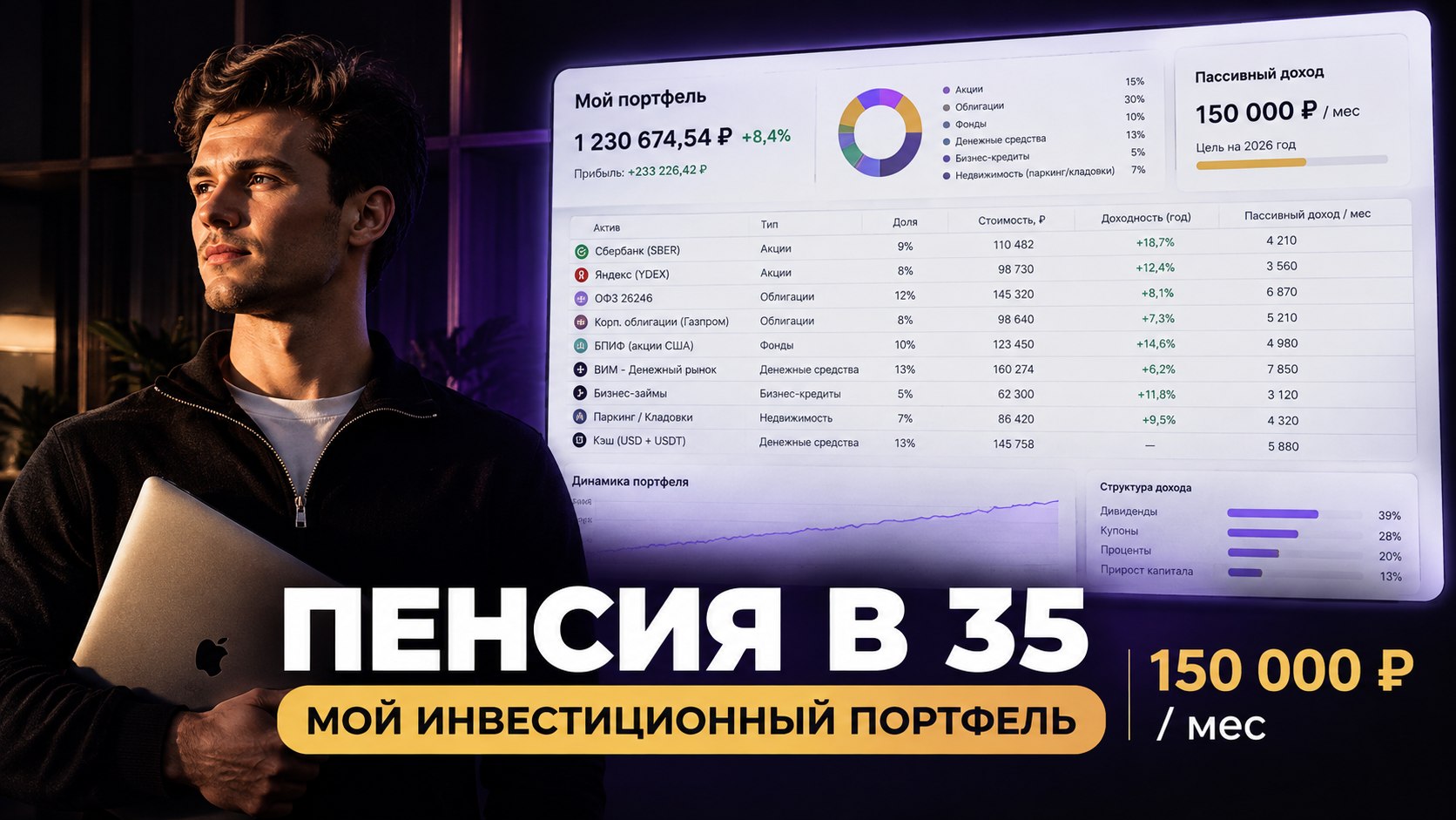 Инвестиции с Умом 🧠