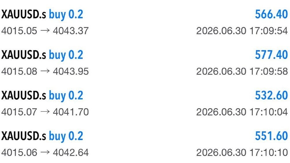 📢 Global Gold Insights 🌐