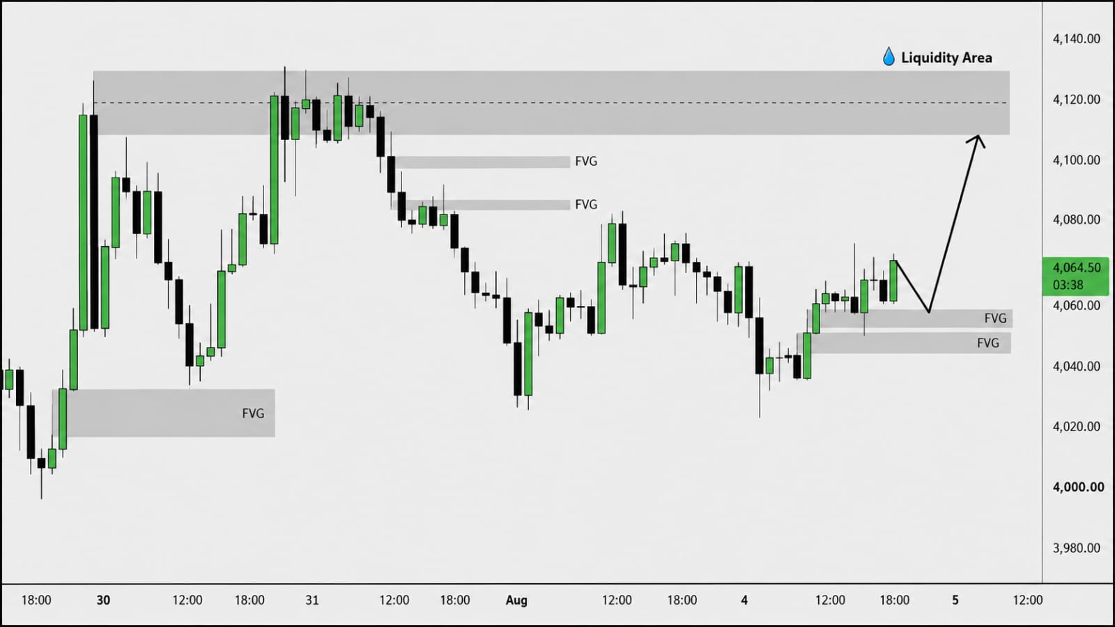 FOREX GOLD SIGNAL 👑