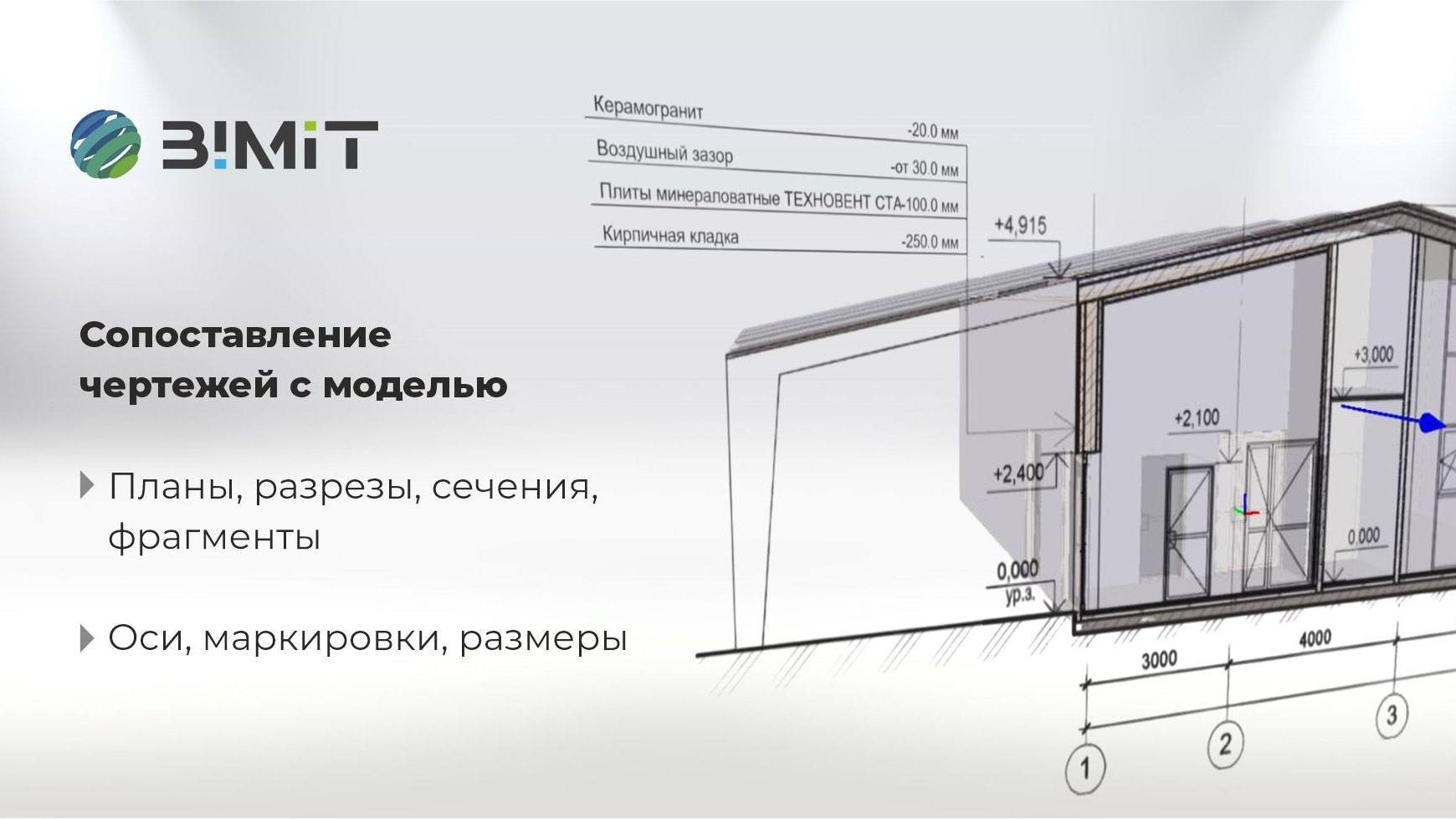 BIMIT