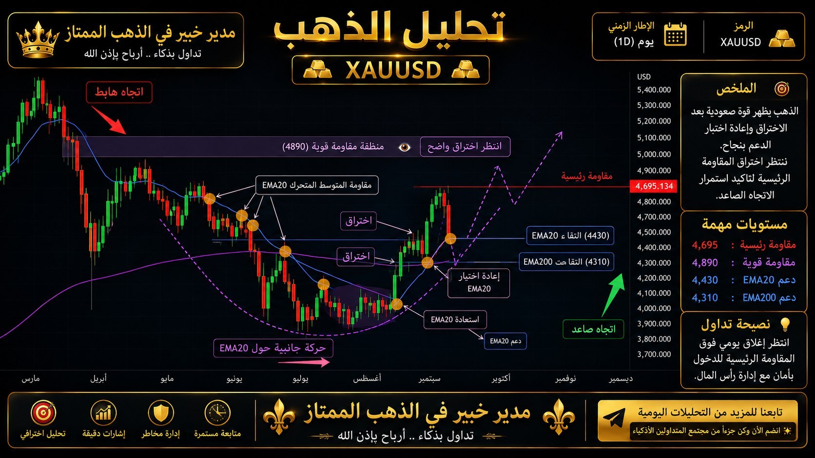 Trade with rajesh Twr