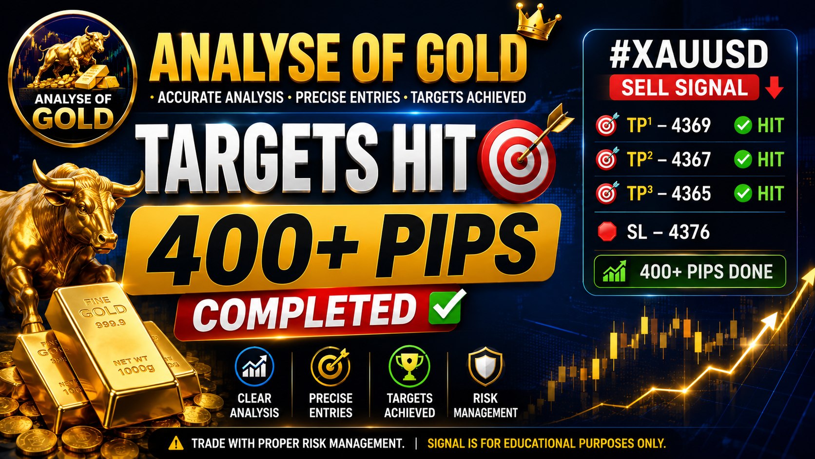 ANALYSE OF GOLD