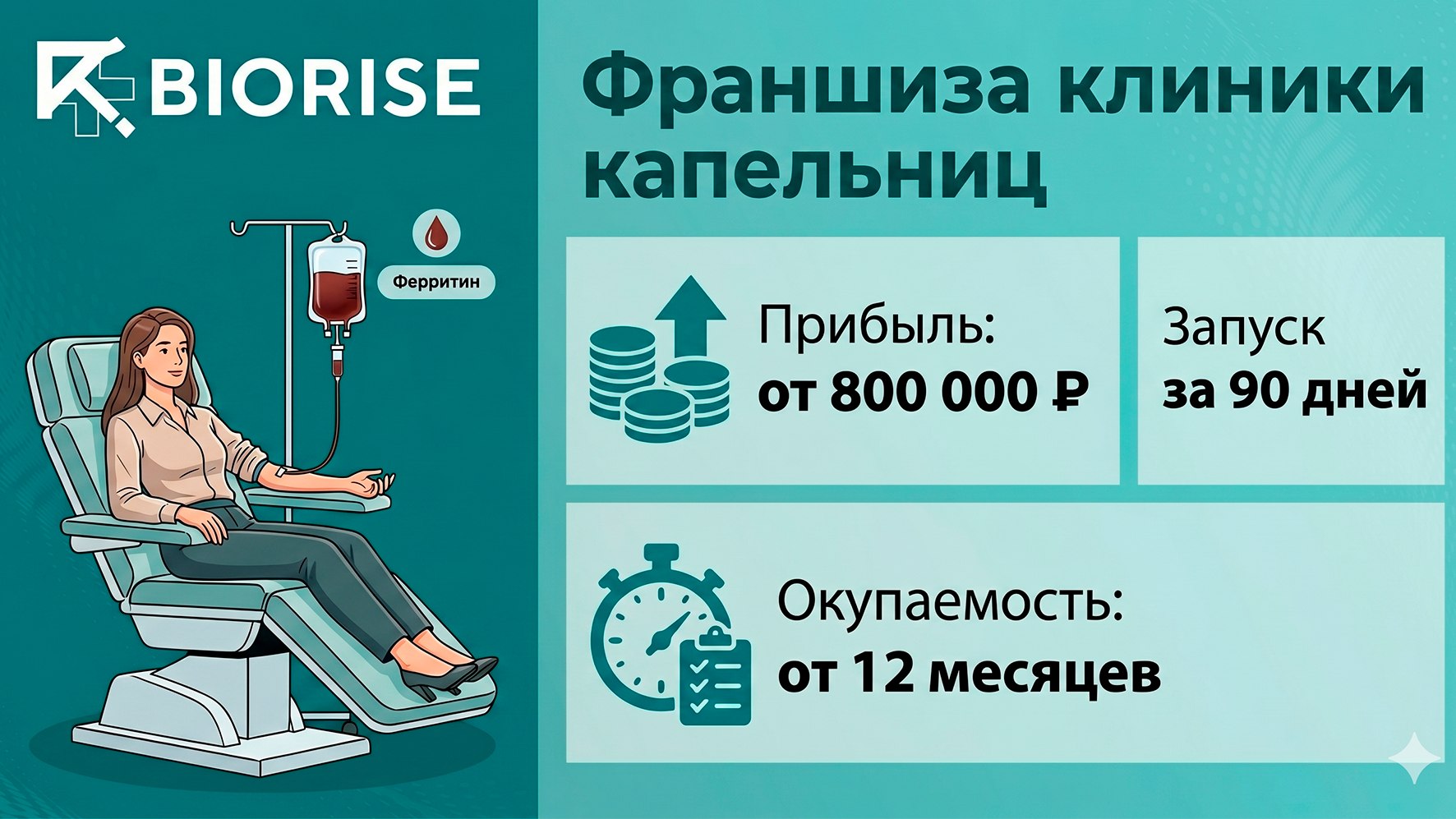 Откройте клинику капельниц в 2026 году🏥