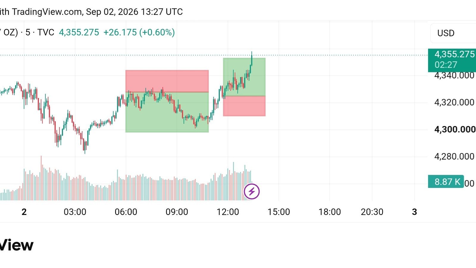 Profit pulse 3.0