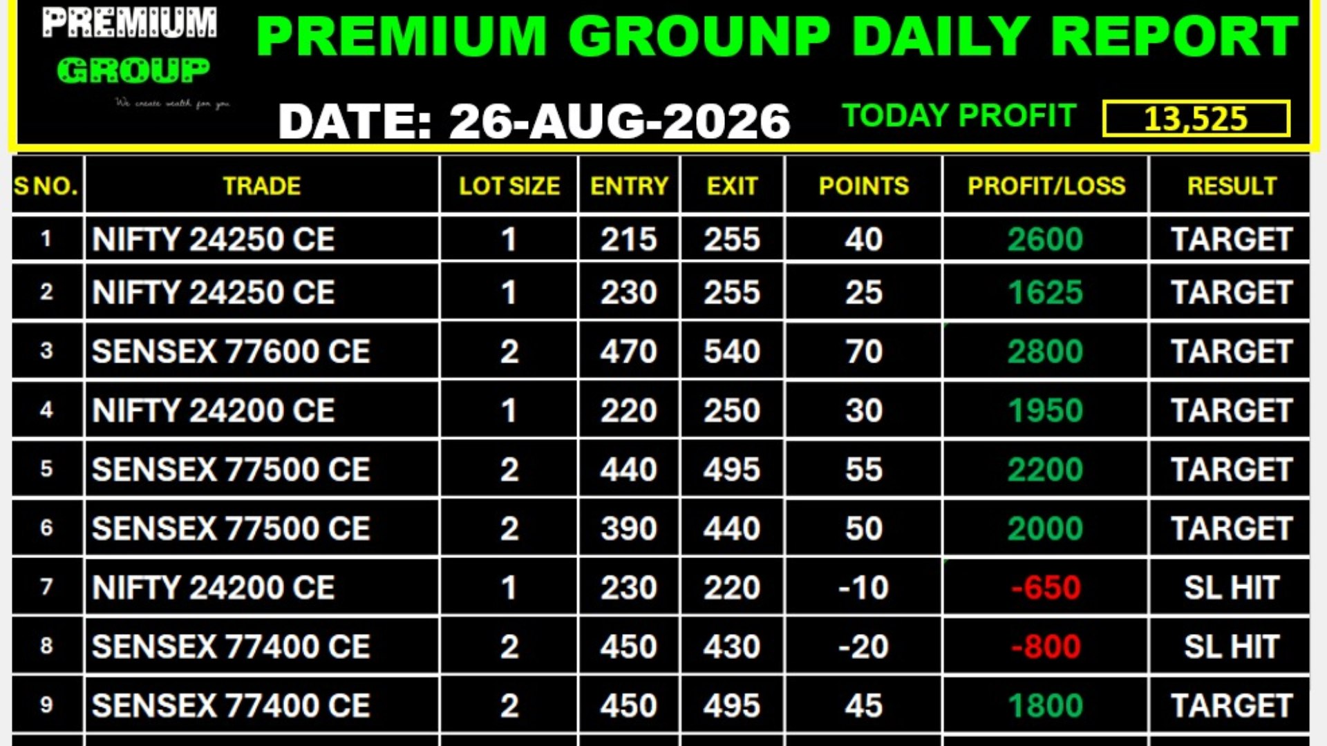 GROW MORE TRADING®