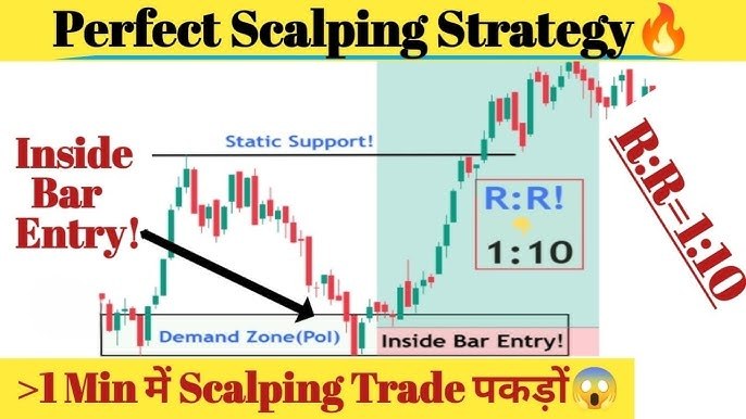 TRADING VIEW